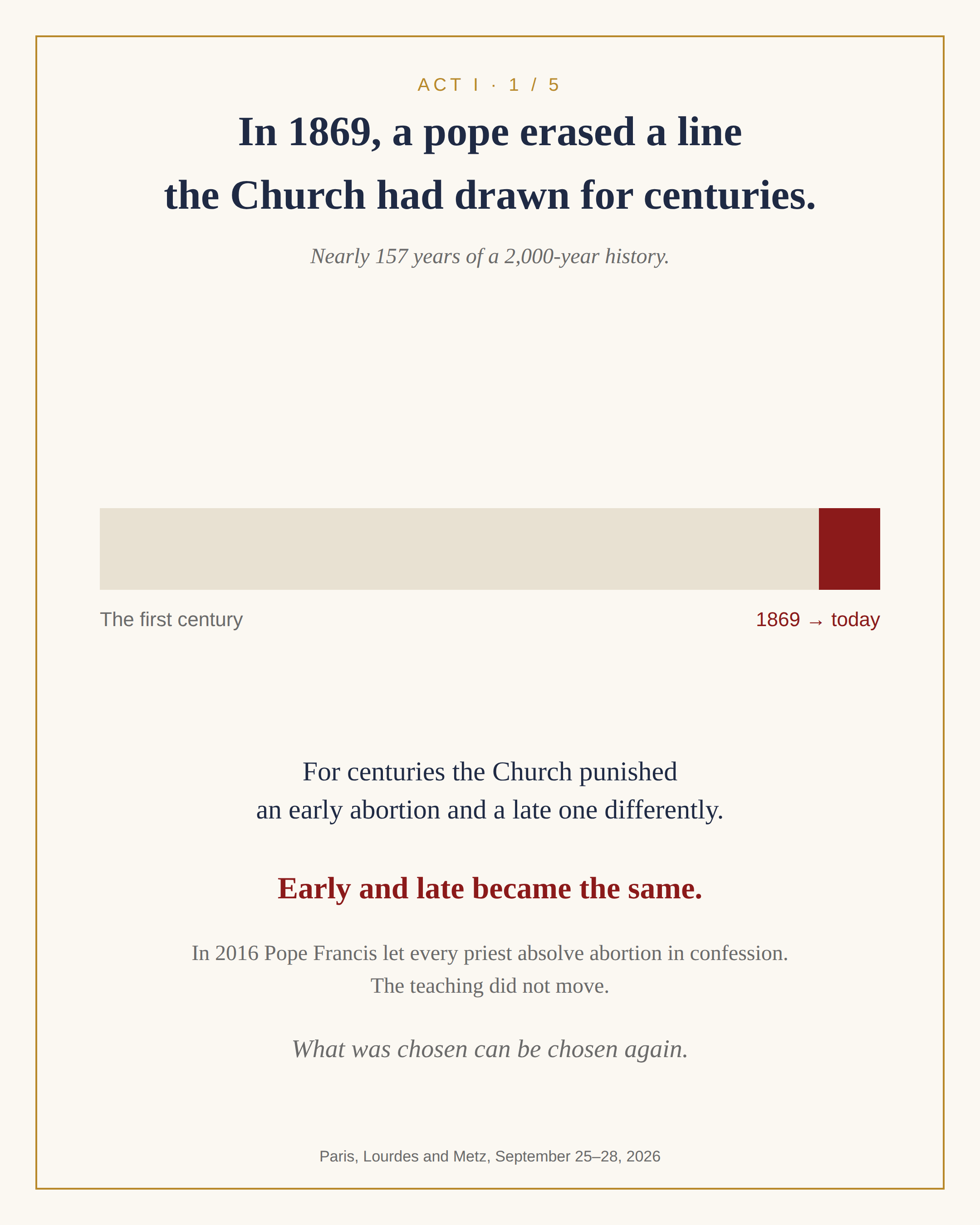 Act I. In 1869, a pope erased a line the Church had drawn for centuries: Nearly 157 years of a 2,000-year history. For centuries the Church punished an early abortion and a late one differently, and in 1869 early and late became the same. In 2016 Pope Francis let every priest absolve abortion in confession, and the teaching did not move. What was chosen can be chosen again.